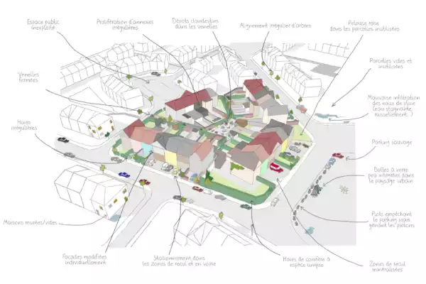 Evaluation de l'Etat Cites Jardins Facilitateur Quartier Durable